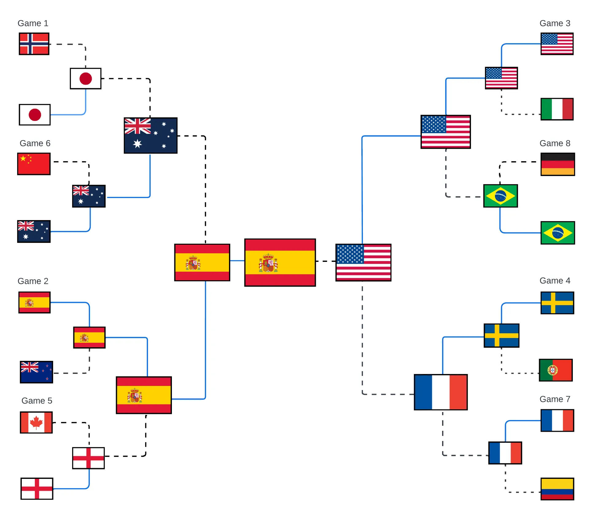 Cover for Monica vs the Machine - Women's 2023 World Cup Analysis